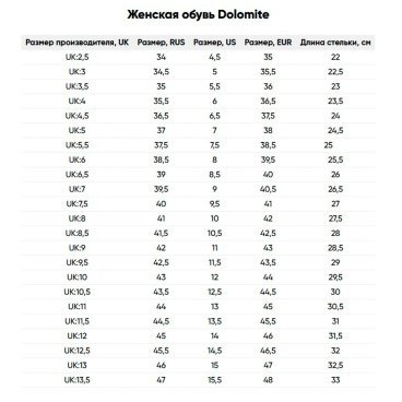 Велотуфли Dolomite Sorapis M's, унисекс, демисезон, 2021-2022, Gunmetal Grey, 285941_1076